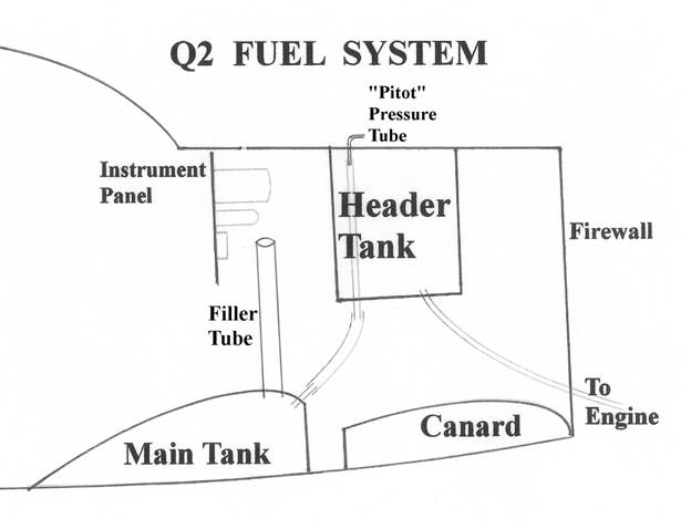 Q2 Fuel System-1