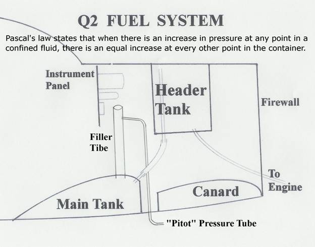 Q2 Fuel System-2