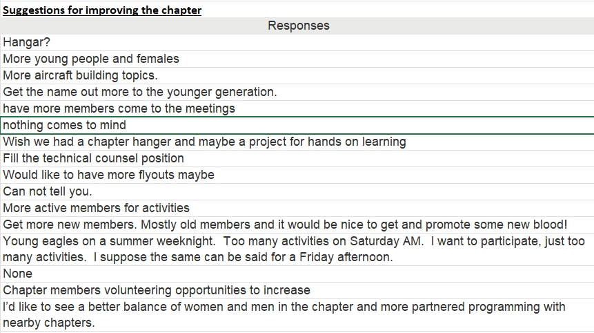 EAA survey for improving the chapter
