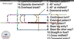 Tom Turner lists 13 different approved entries to a traffic pattern.