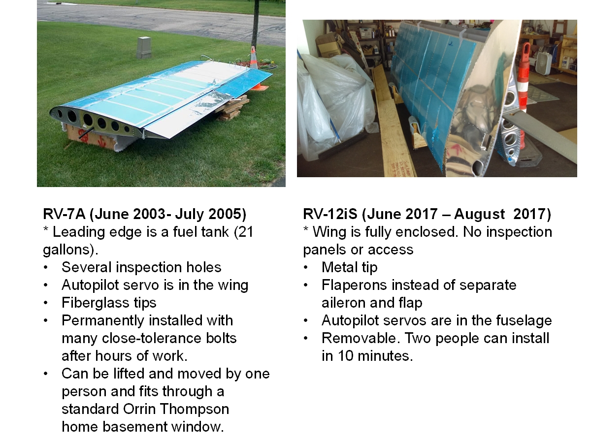 RV Wing Comparison