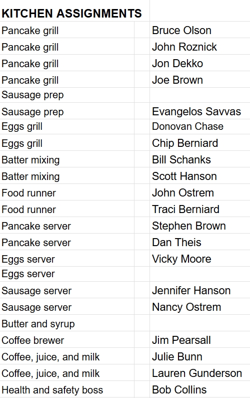 Kitchen assignments as of May 14